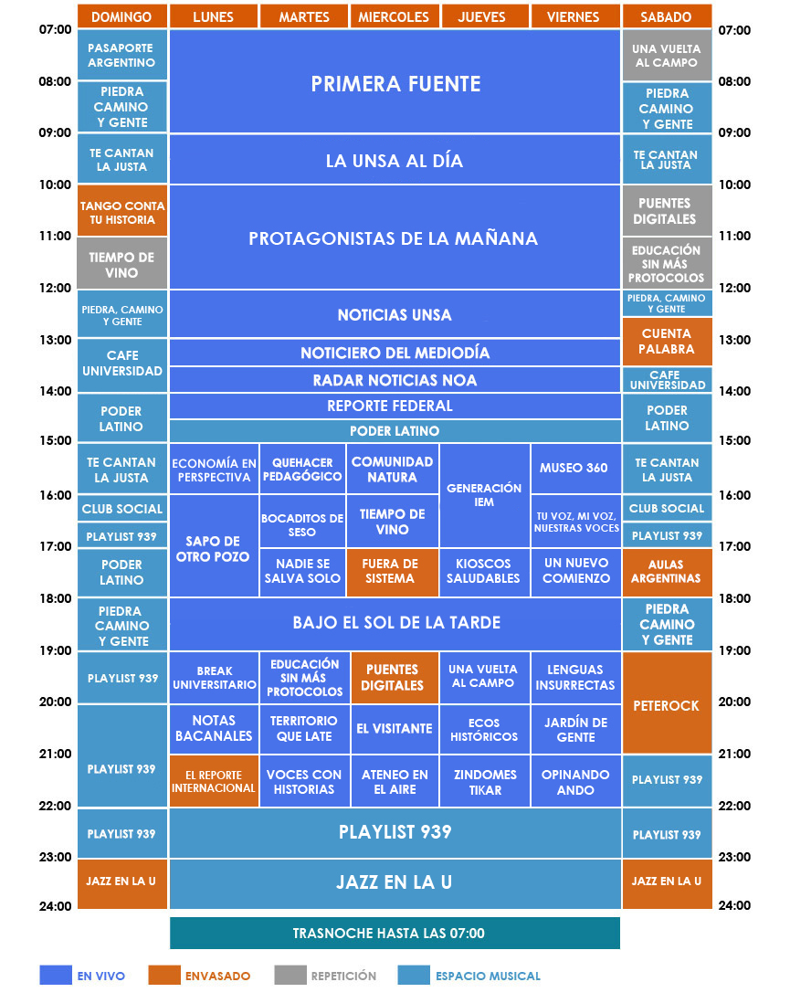 Programación